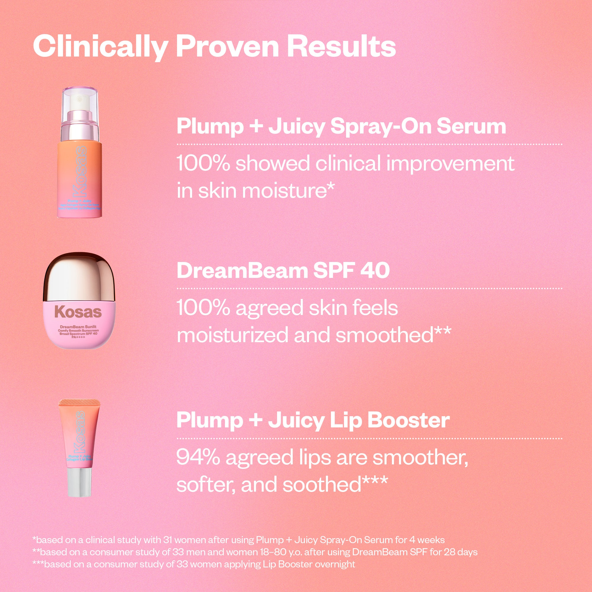 Plump + Juicy Makeup Prep Skincare Set - Image 6