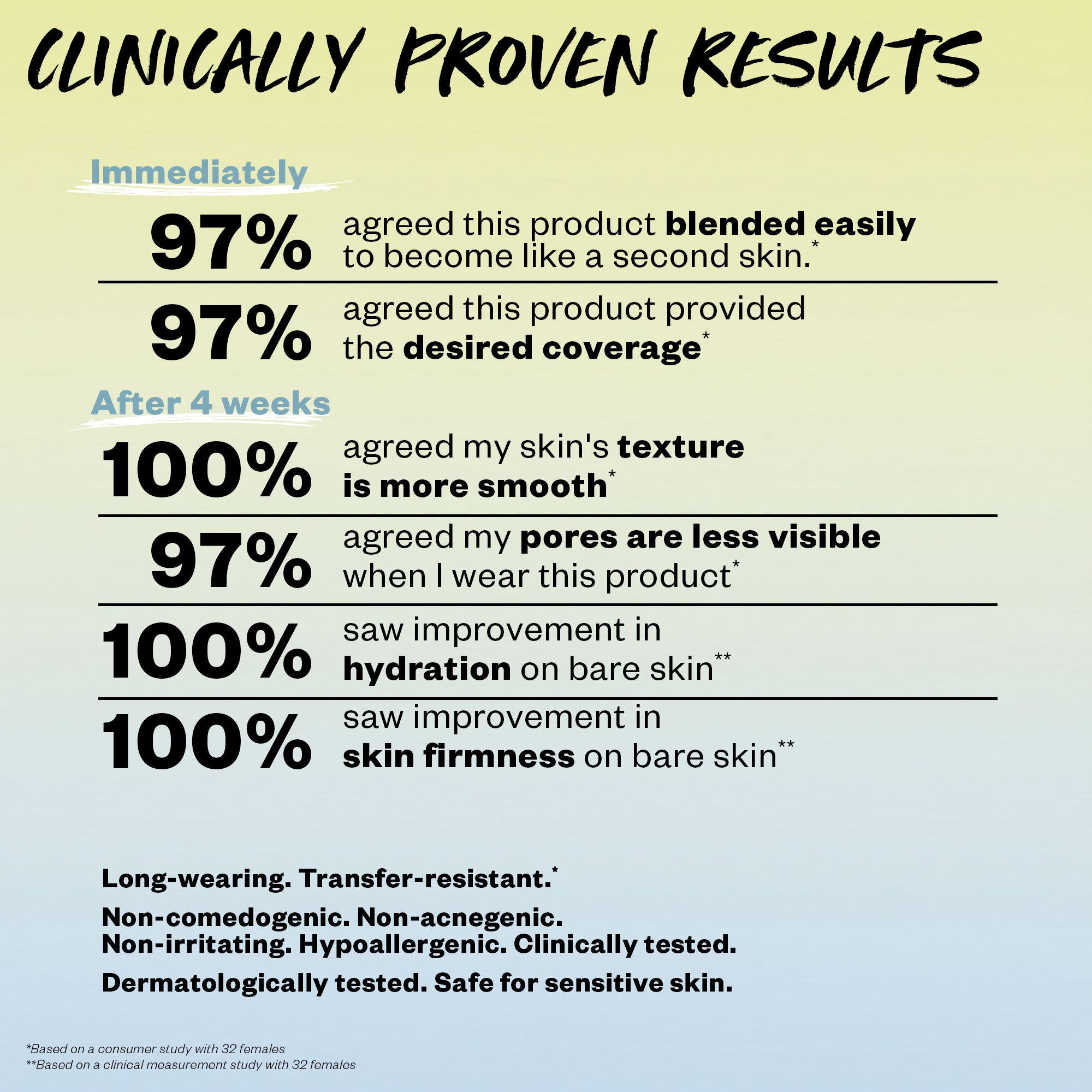 Revealer Skin-Improving Foundation SPF 25 - Image 39